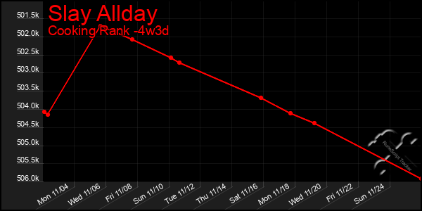 Last 31 Days Graph of Slay Allday