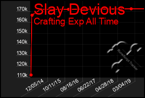 Total Graph of Slay Devious