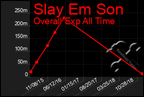 Total Graph of Slay Em Son