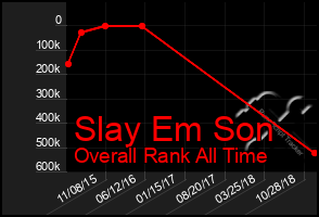 Total Graph of Slay Em Son