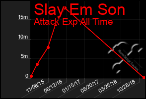 Total Graph of Slay Em Son