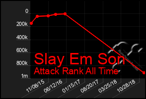 Total Graph of Slay Em Son