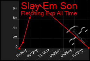 Total Graph of Slay Em Son