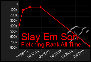 Total Graph of Slay Em Son