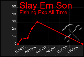 Total Graph of Slay Em Son