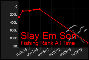 Total Graph of Slay Em Son