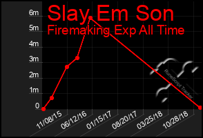 Total Graph of Slay Em Son