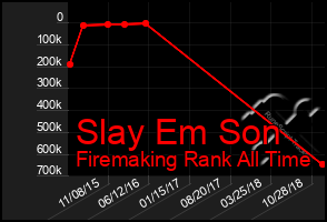 Total Graph of Slay Em Son