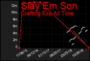 Total Graph of Slay Em Son