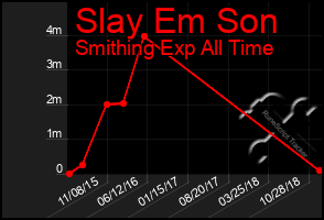 Total Graph of Slay Em Son