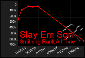 Total Graph of Slay Em Son