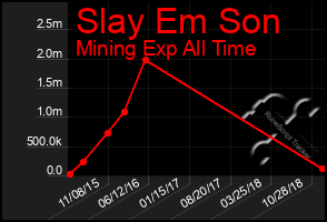 Total Graph of Slay Em Son