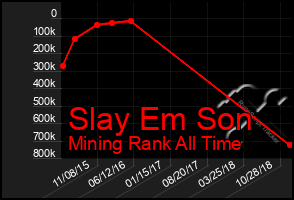 Total Graph of Slay Em Son