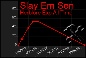 Total Graph of Slay Em Son