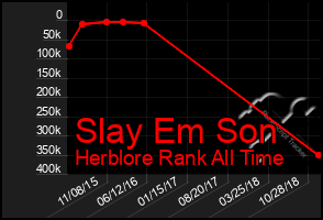 Total Graph of Slay Em Son