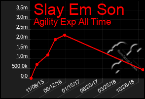 Total Graph of Slay Em Son