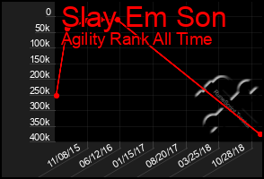 Total Graph of Slay Em Son