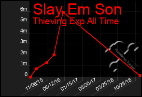 Total Graph of Slay Em Son