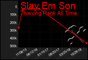 Total Graph of Slay Em Son