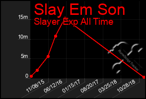 Total Graph of Slay Em Son