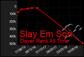 Total Graph of Slay Em Son