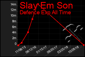 Total Graph of Slay Em Son