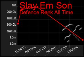 Total Graph of Slay Em Son