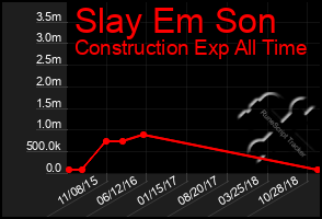 Total Graph of Slay Em Son