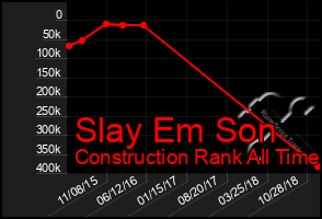 Total Graph of Slay Em Son