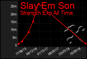 Total Graph of Slay Em Son