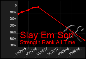 Total Graph of Slay Em Son