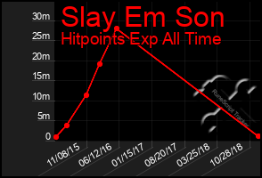 Total Graph of Slay Em Son