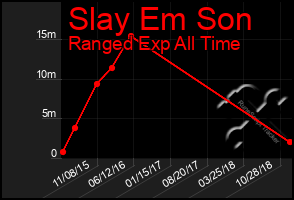 Total Graph of Slay Em Son