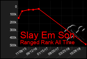 Total Graph of Slay Em Son