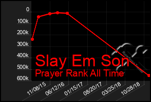 Total Graph of Slay Em Son