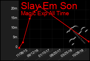 Total Graph of Slay Em Son