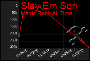 Total Graph of Slay Em Son