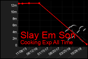 Total Graph of Slay Em Son