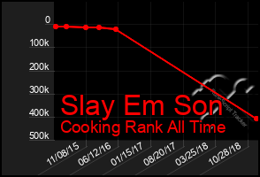 Total Graph of Slay Em Son