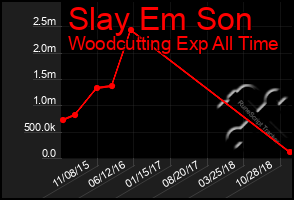 Total Graph of Slay Em Son