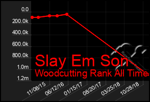 Total Graph of Slay Em Son