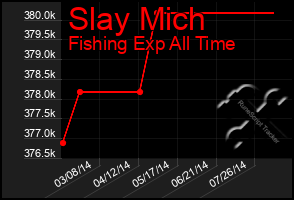 Total Graph of Slay Mich