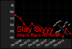 Total Graph of Slay Olyyy