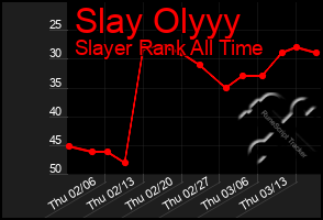 Total Graph of Slay Olyyy