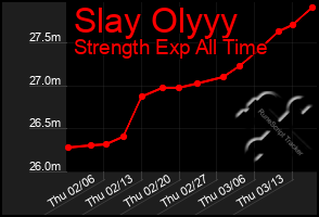 Total Graph of Slay Olyyy