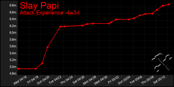 Last 31 Days Graph of Slay Papi