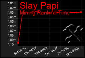 Total Graph of Slay Papi