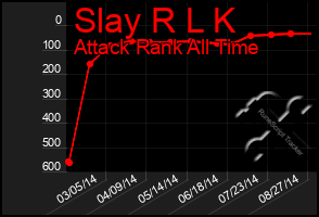 Total Graph of Slay R L K