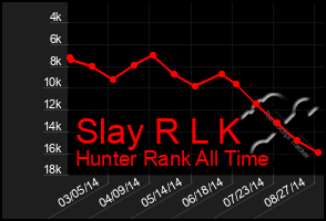 Total Graph of Slay R L K