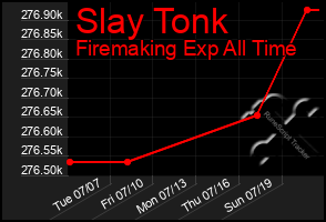 Total Graph of Slay Tonk